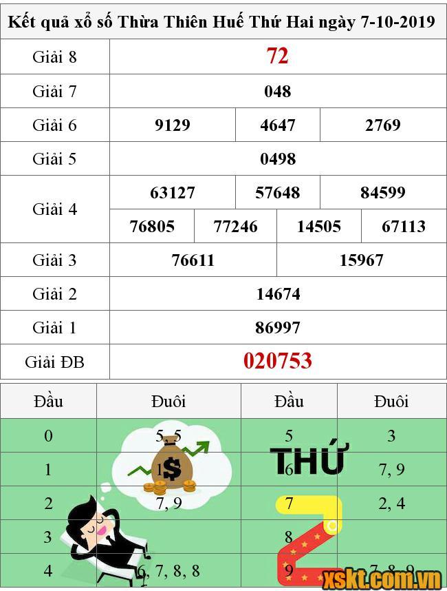 XSTTH ngày 7/10/2019