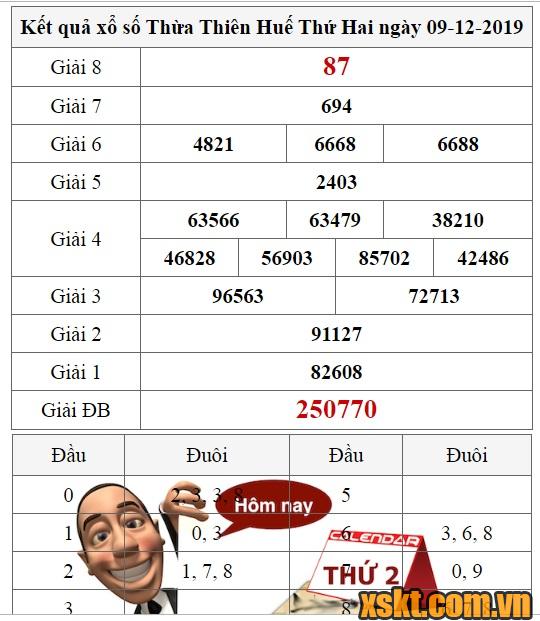 XSTTH ngày 9/12/2019