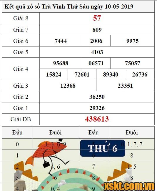 XSTV ngày 10/5/2019