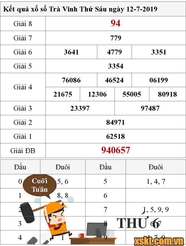 XSTV ngày 12/7/2019