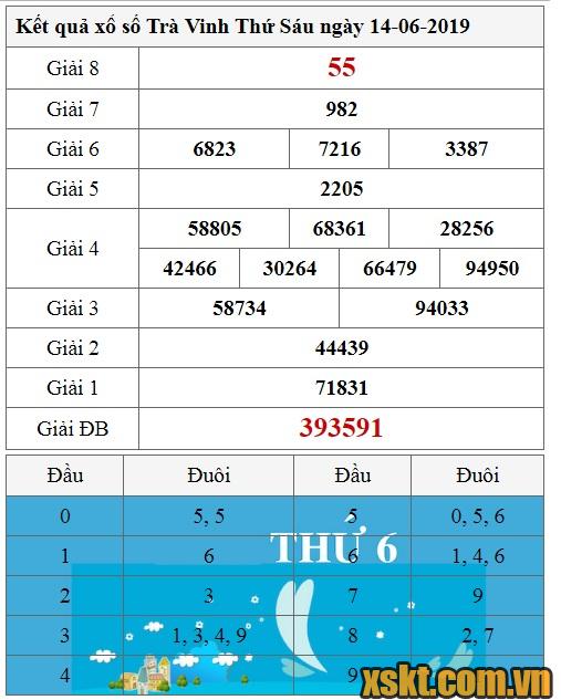 XSTV ngày 14/6/2019