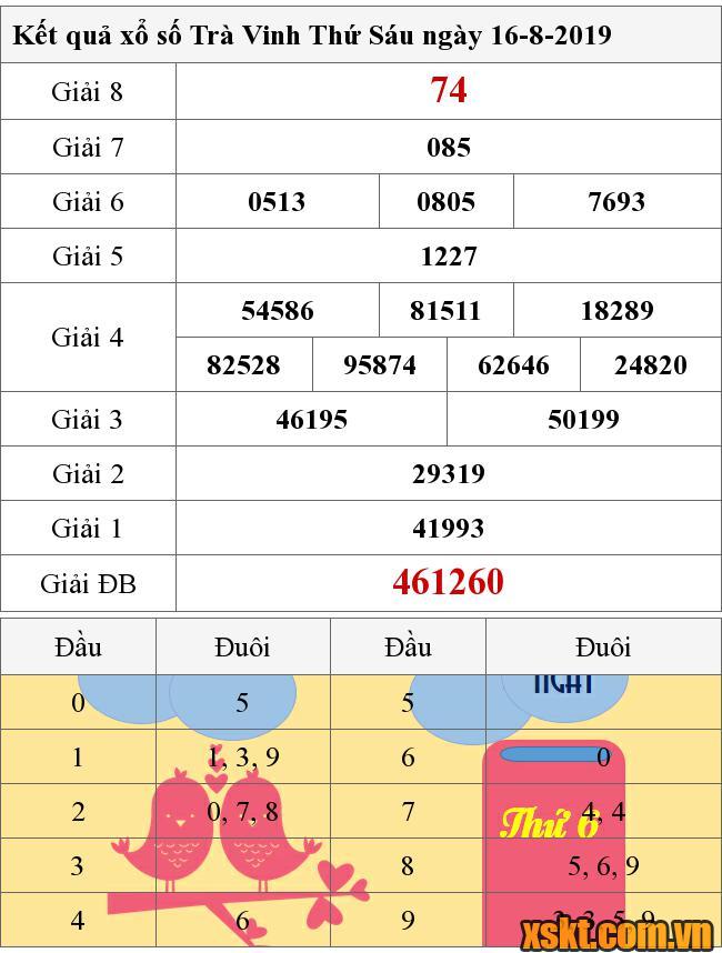 XSTV ngày 16/8/2019