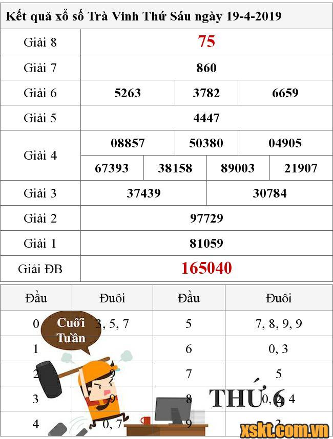 XSTV ngày 19/4/2019
