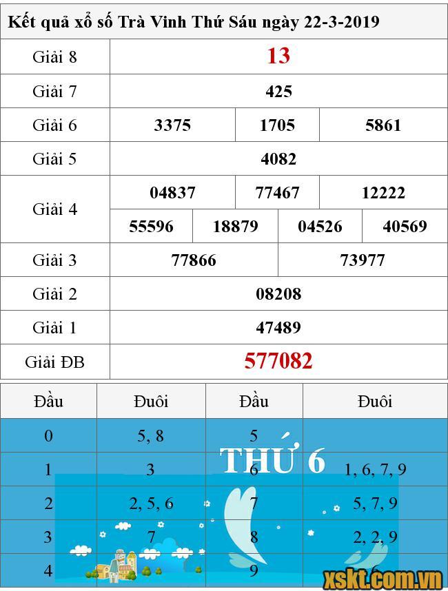 XSTV ngày 22/3/2019