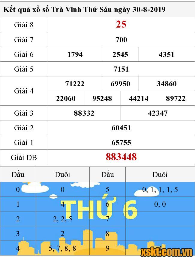 XSTV ngày 30/8/2019