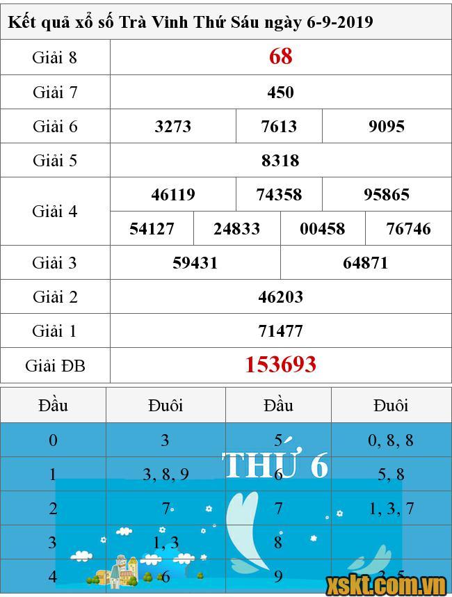 XSTV ngày 6/9/2019