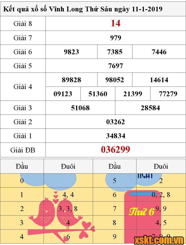 XSVL ngày 11/1/2019