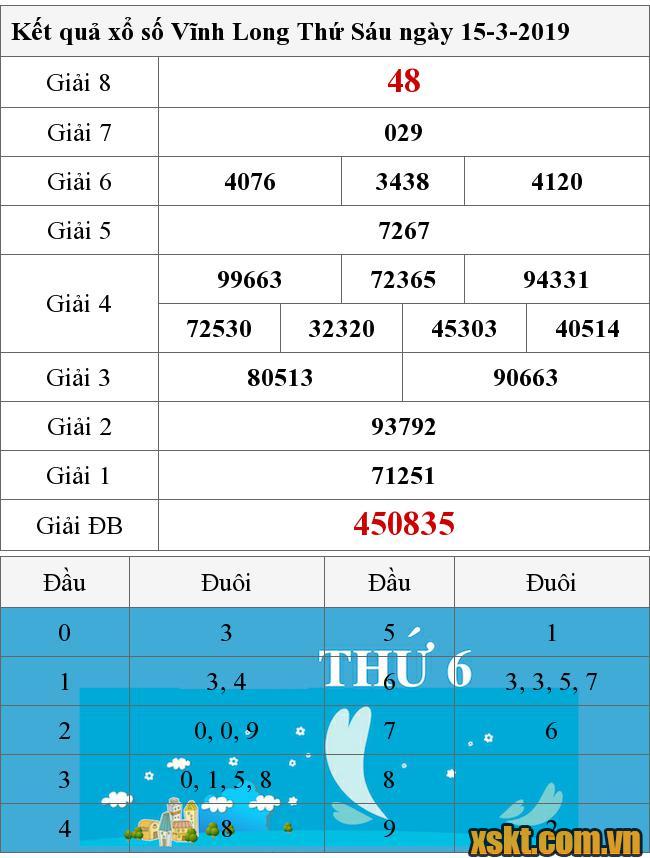 XSVL ngày 15/3/2019