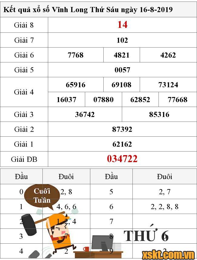 XSVL ngày 16/8/2019