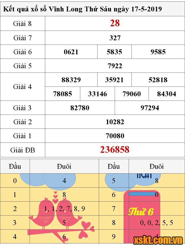 XSVL ngày 17/5/2019