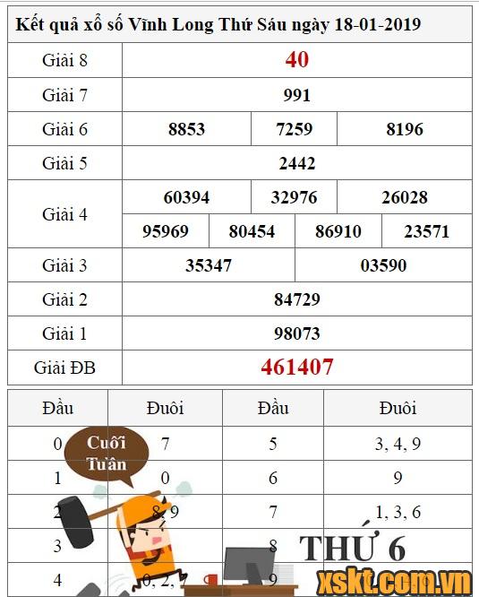 XSVL ngày 18/1/2019
