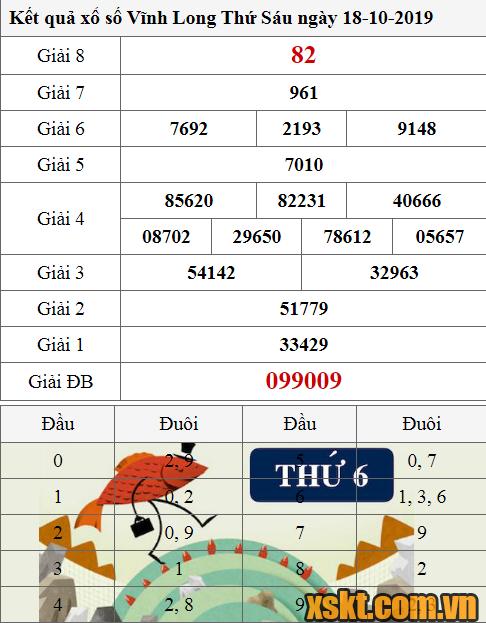XSVL ngày 18/10/2019