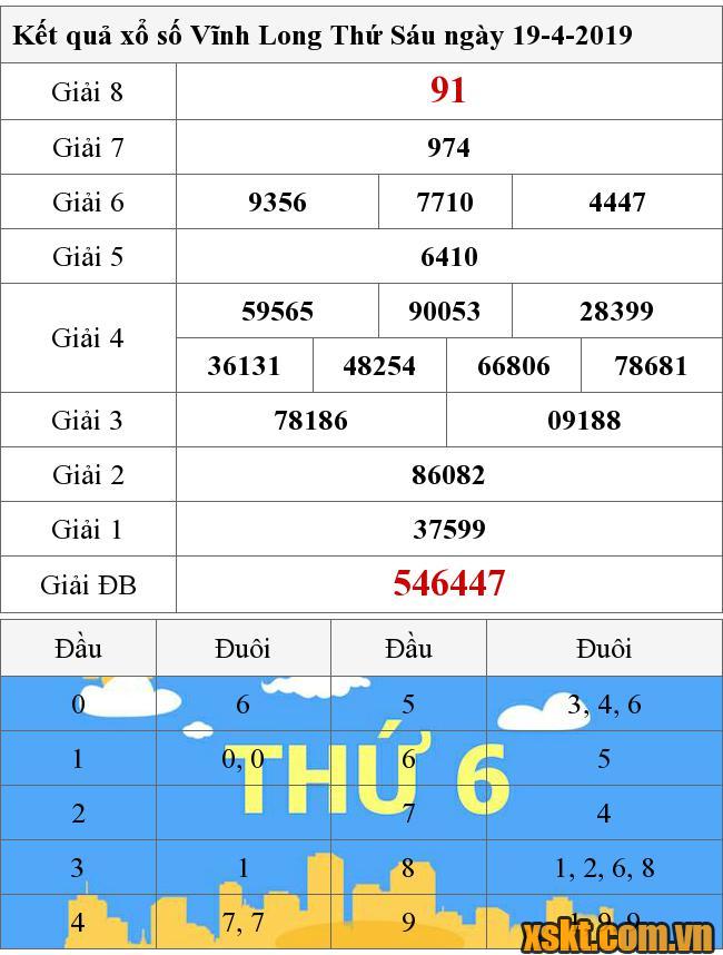 XSVL ngày 19/4/2019