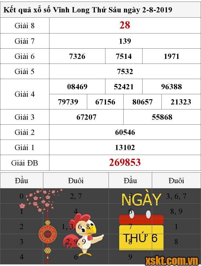 XSVL ngày 2/8/2019