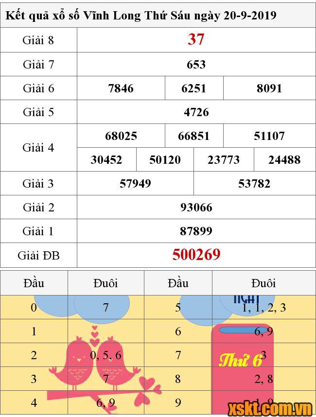 XSVL ngày 20/9/2019