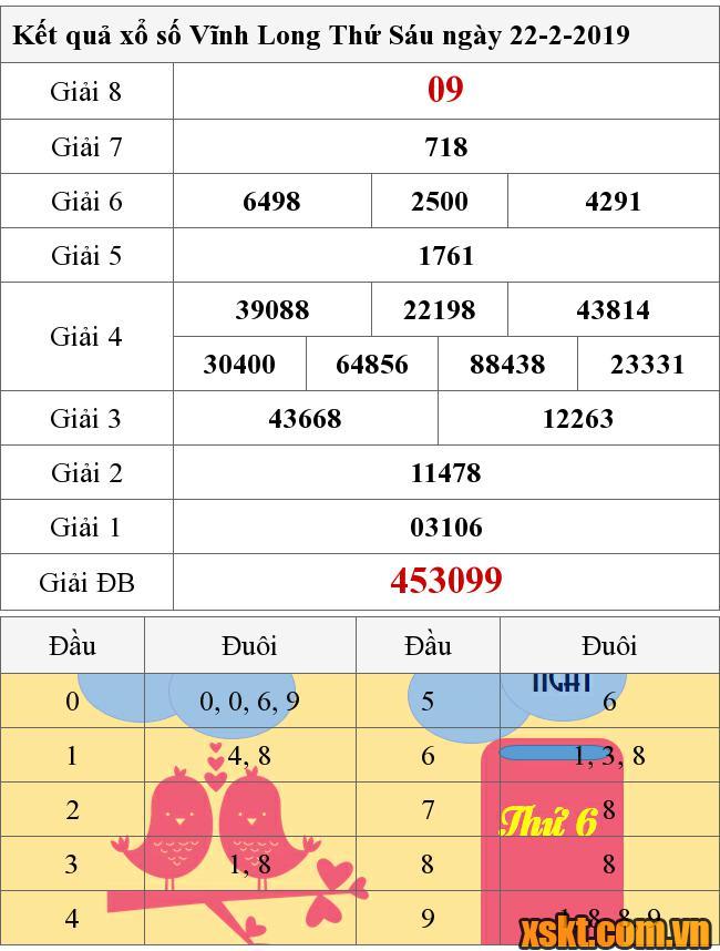 XSVL ngày 22/2/2019