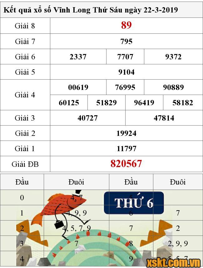 XSVL ngày 22/3/2019
