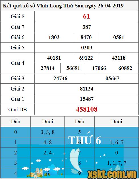 XSVL ngày 26/4/2019