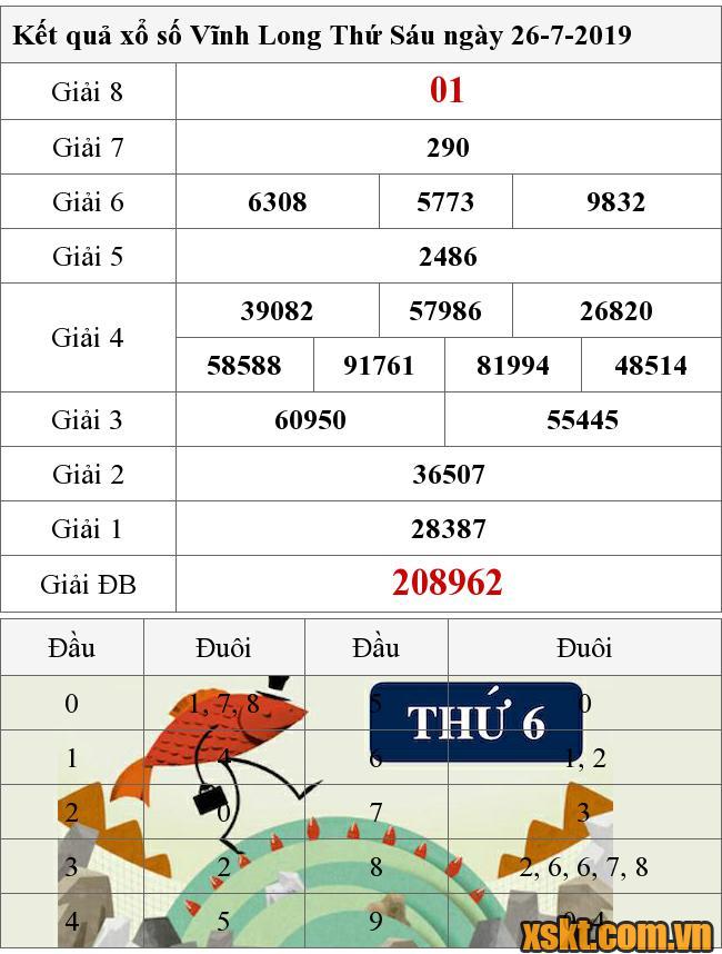 XSVL ngày 26/7/2019