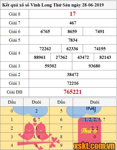 XSVL ngày 28/6/2019
