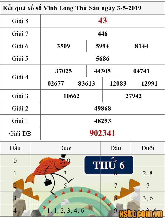 XSVL ngày 3/5/2019