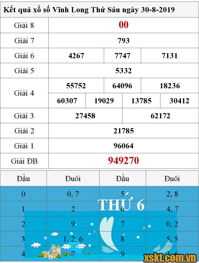 XSVL ngày 30/8/2019