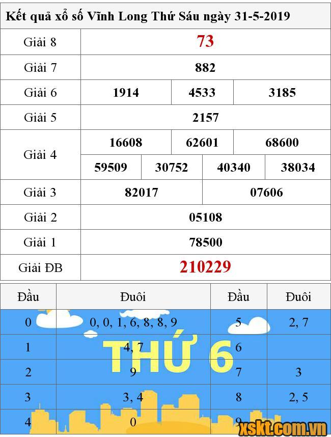 XSVL ngày 31/5/2019