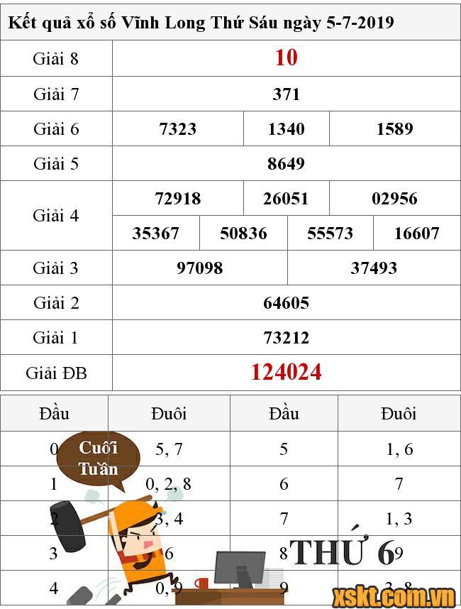 XSVL ngày 5/7/2019