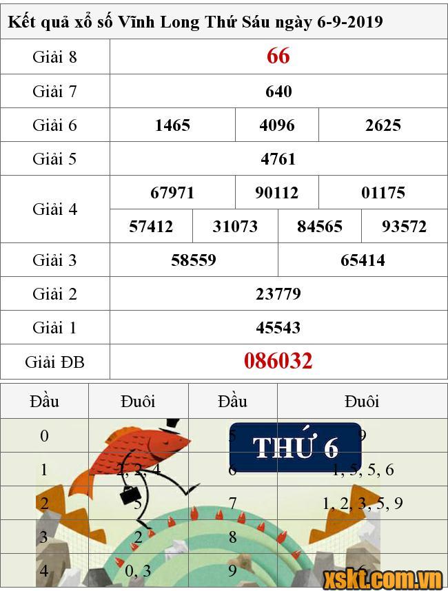 XSVL ngày 6/9/2019