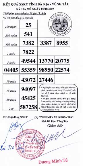 XSVT ngày 1/10/2019