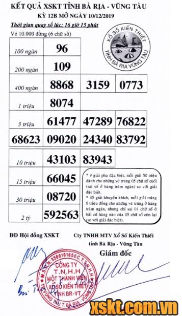 XSVT ngày 10/12/2019