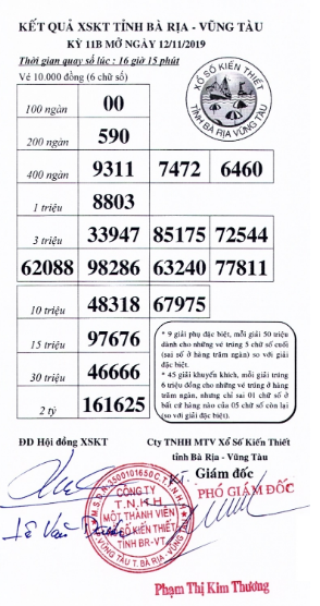 XSVT ngày 12/11/2019