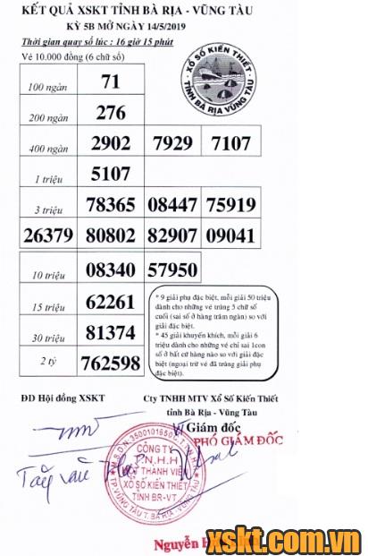 XSVT ngày 14/5/2019