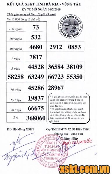 XSVT ngày 16/7/2019
