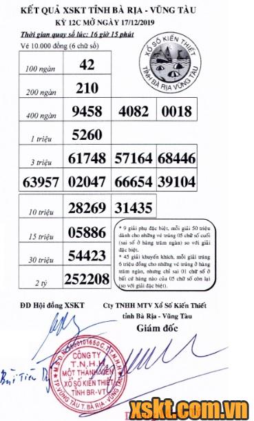 XSVT ngày 17/12/2019