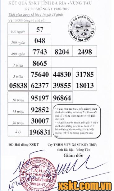 XSVT ngày 19/2/2019