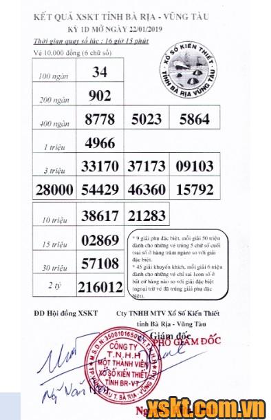 XSVT ngày 22/1/2019