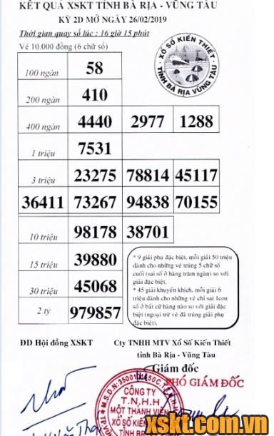 XSVT ngày 26/2/2019