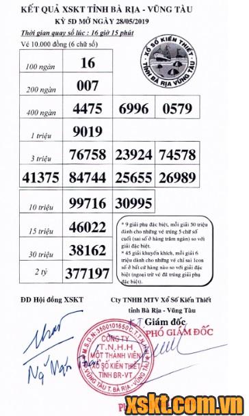 XSVT ngày 28/5/2019