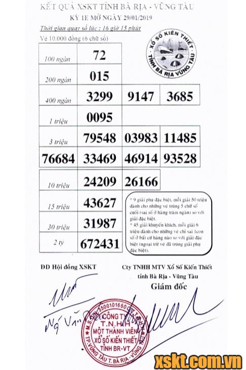 XSVT ngày 29/1/2019