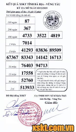 XSVT ngày 3/12/2019