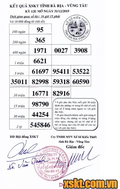 XSVT ngày 31/12/2019