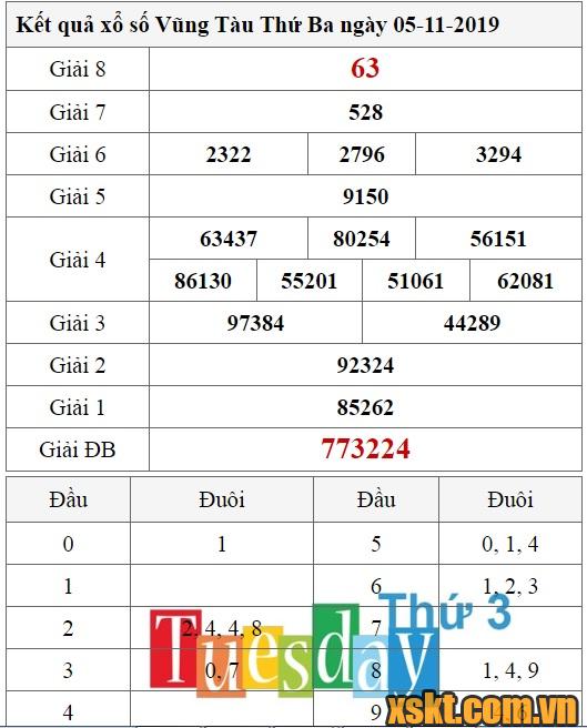 XSVT ngày 5/11/2019