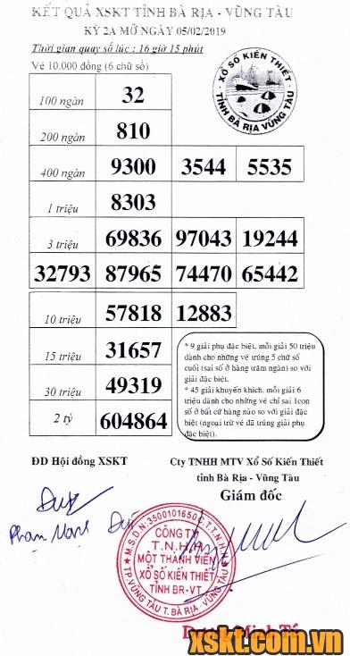 XSVT ngày 5/2/2019