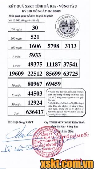 XSVT ngày 8/10/2019