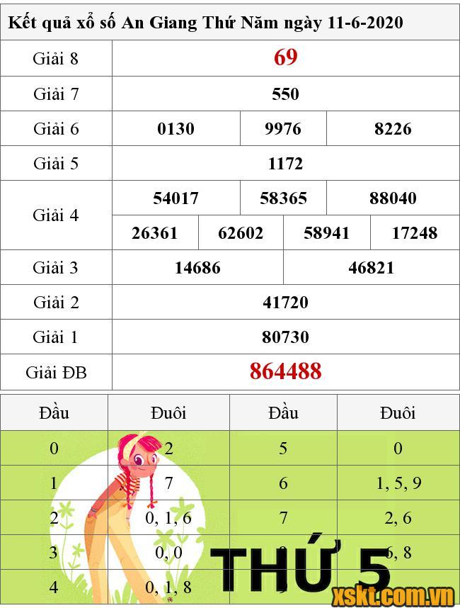 XSAG ngày 11/6/2020