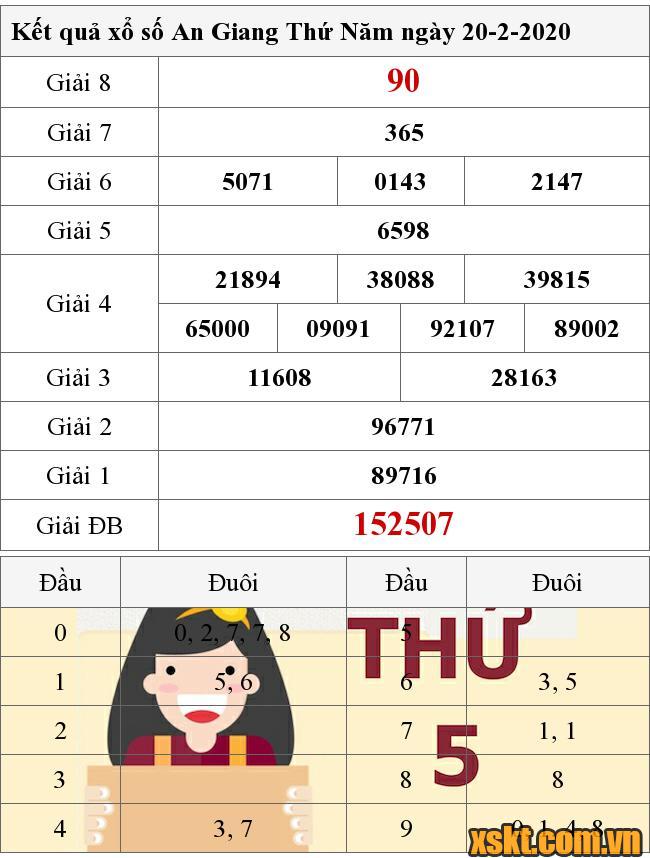 XSAG ngày 20/2/2020