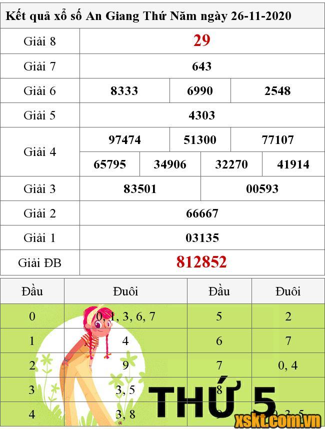 XSAG ngày 26/11/2020