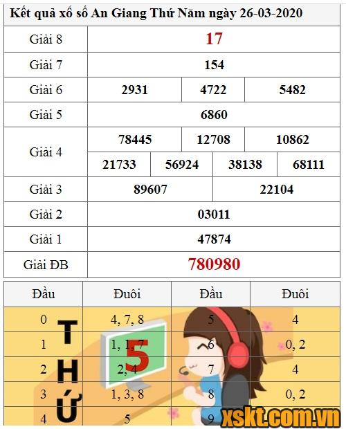 XSAG ngày 26/3/2020