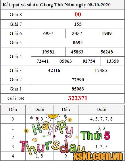 XSAG ngày 8/10/2020